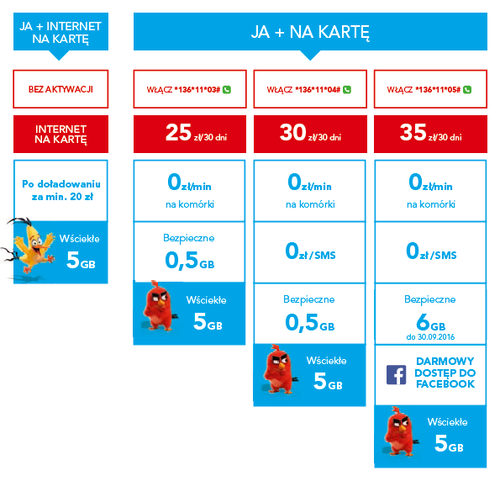 Oferta promocyjna